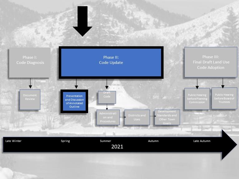 Phase 2 Image